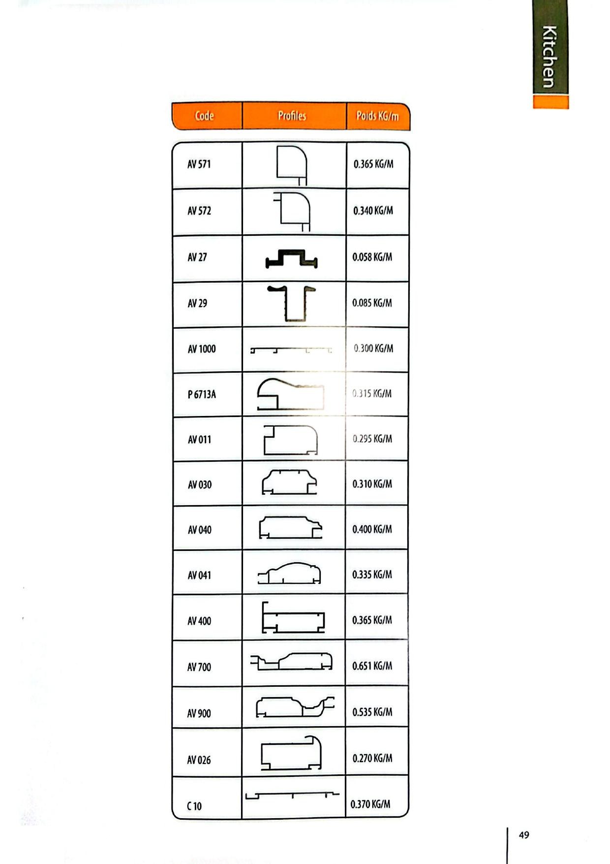 لوحة 31